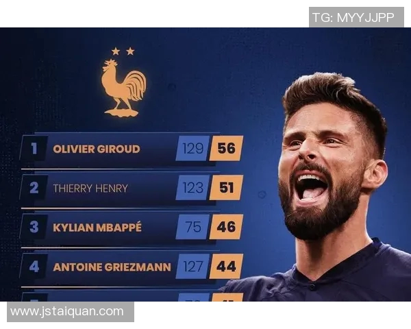 全球顶级足球明星排名揭晓谁将成为足坛新王者 全球顶级足球明星排名揭晓谁将成为足坛新王者